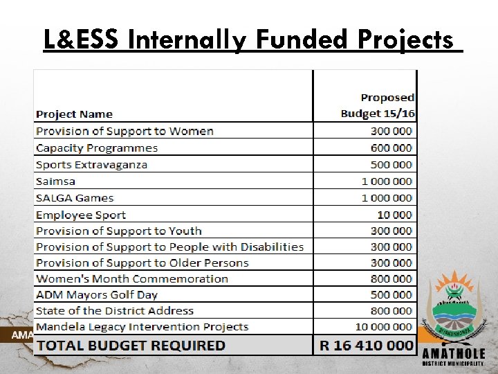 L&ESS Internally Funded Projects 