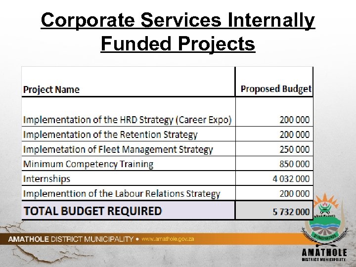 Corporate Services Internally Funded Projects 