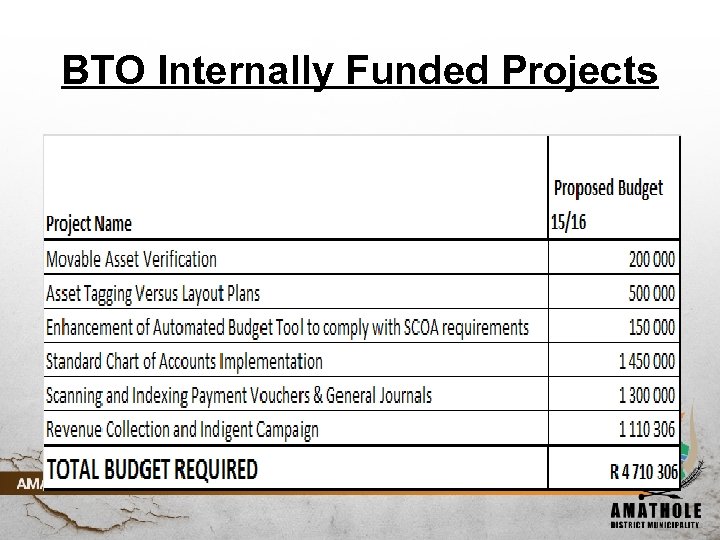BTO Internally Funded Projects 