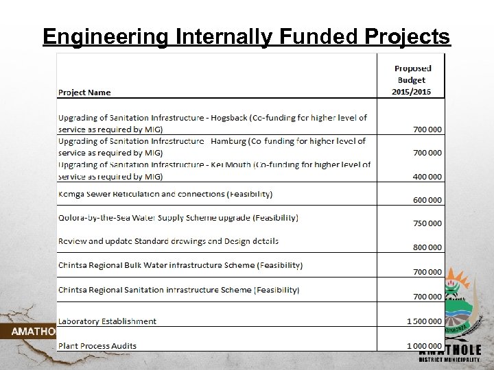 Engineering Internally Funded Projects 