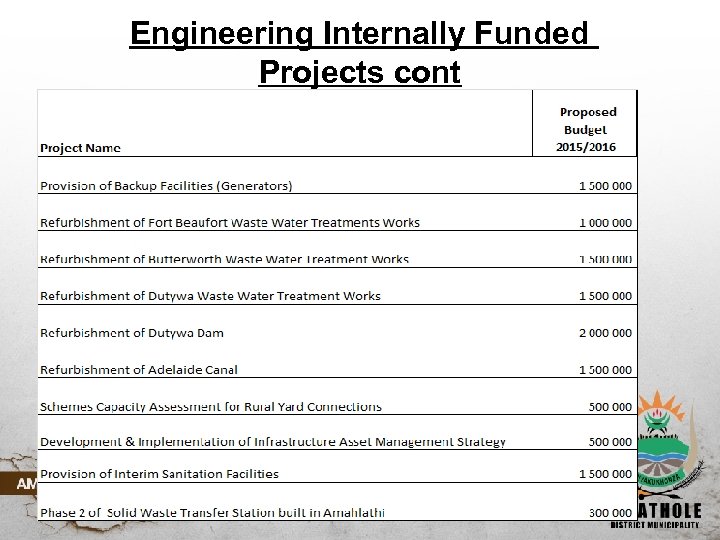 Engineering Internally Funded Projects cont 