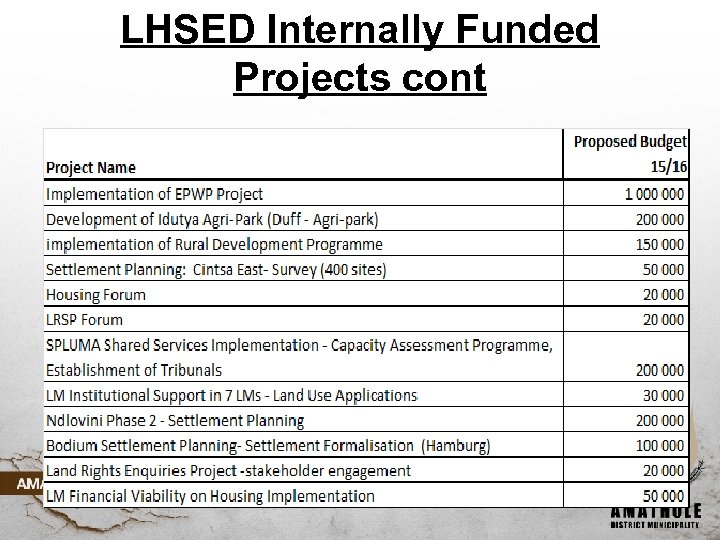 LHSED Internally Funded Projects cont 