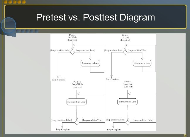 Pretest vs. Posttest Diagram 22 
