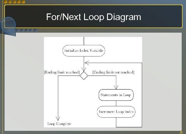 For/Next Loop Diagram 26 
