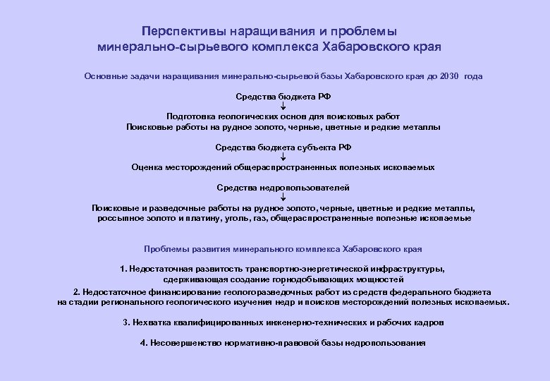 Перспективы наращивания и проблемы минерально-сырьевого комплекса Хабаровского края Основные задачи наращивания минерально-сырьевой базы Хабаровского