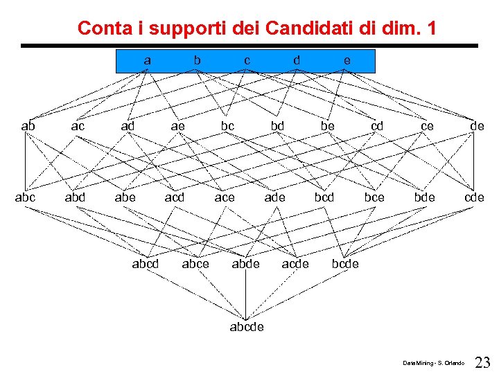 Conta i supporti dei Candidati di dim. 1 a b c d e ab