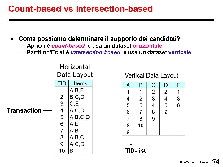 Count-based vs Intersection-based § Come possiamo determinare il supporto dei candidati? – Apriori è