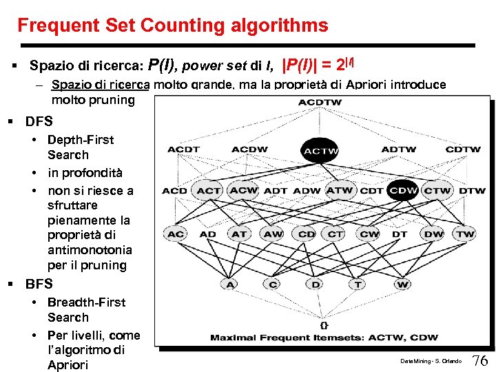 Frequent Set Counting algorithms § Spazio di ricerca: P(I), power set di I, |P(I)|