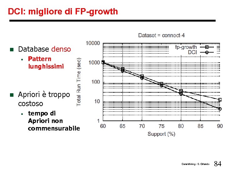 DCI: migliore di FP-growth n Database denso • n Pattern lunghissimi Apriori è troppo