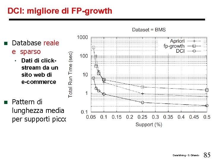 DCI: migliore di FP-growth n Database reale e sparso • n Dati di clickstream