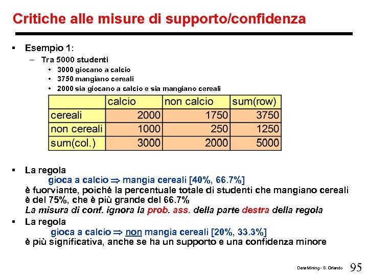Critiche alle misure di supporto/confidenza § Esempio 1: – Tra 5000 studenti • 3000