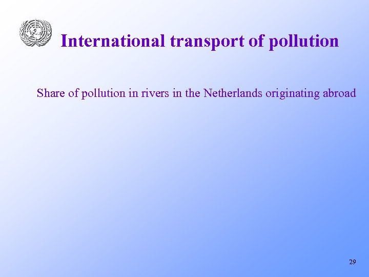 International transport of pollution Share of pollution in rivers in the Netherlands originating abroad