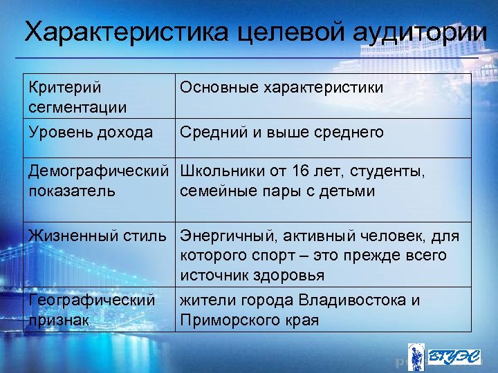 Уровень дохода целевой аудитории