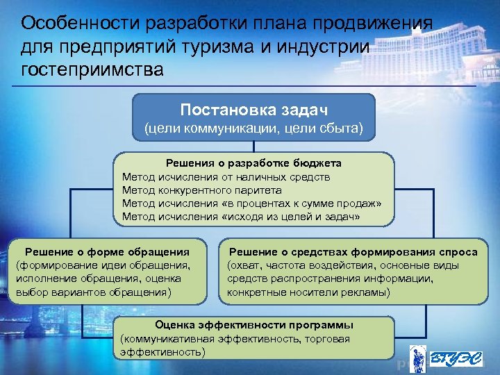 Национальный проект туризм и индустрия гостеприимства цели