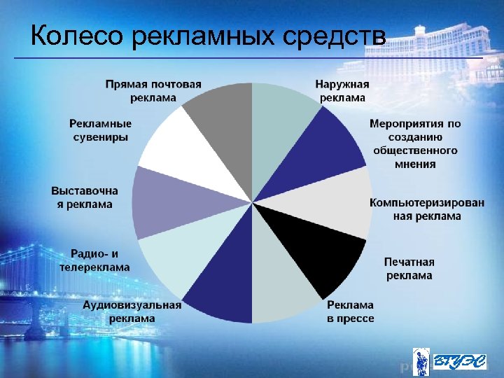 Колесо рекламных средств 