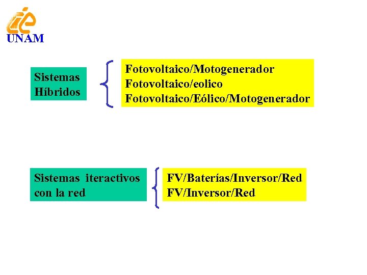 UNAM Sistemas Híbridos Fotovoltaico/Motogenerador Fotovoltaico/eolico Fotovoltaico/Eólico/Motogenerador Sistemas iteractivos con la red FV/Baterías/Inversor/Red FV/Inversor/Red 