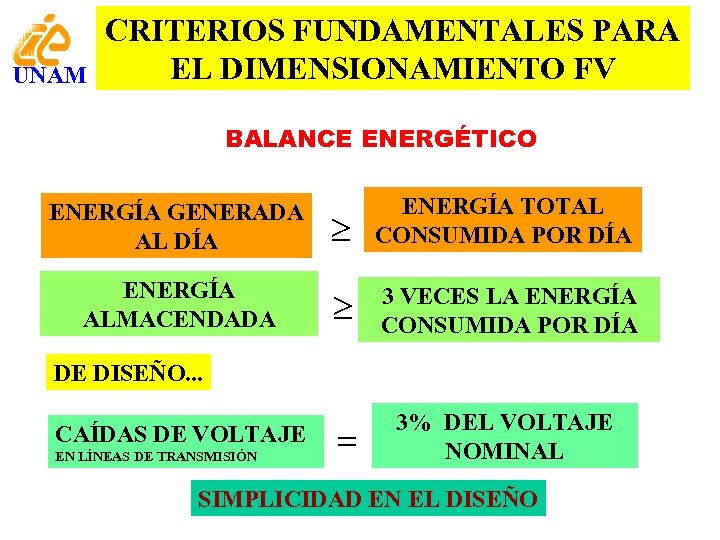 UNAM CRITERIOS FUNDAMENTALES PARA EL DIMENSIONAMIENTO FV BALANCE ENERGÉTICO ENERGÍA GENERADA AL DÍA ENERGÍA