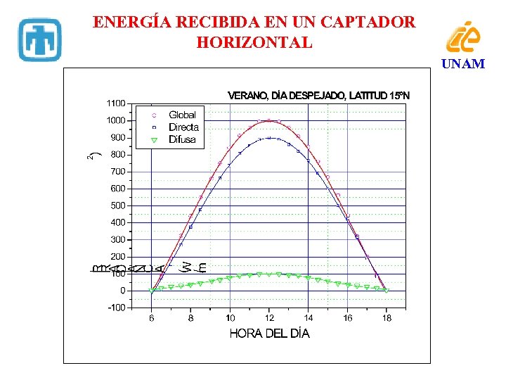 ENERGÍA RECIBIDA EN UN CAPTADOR HORIZONTAL UNAM 