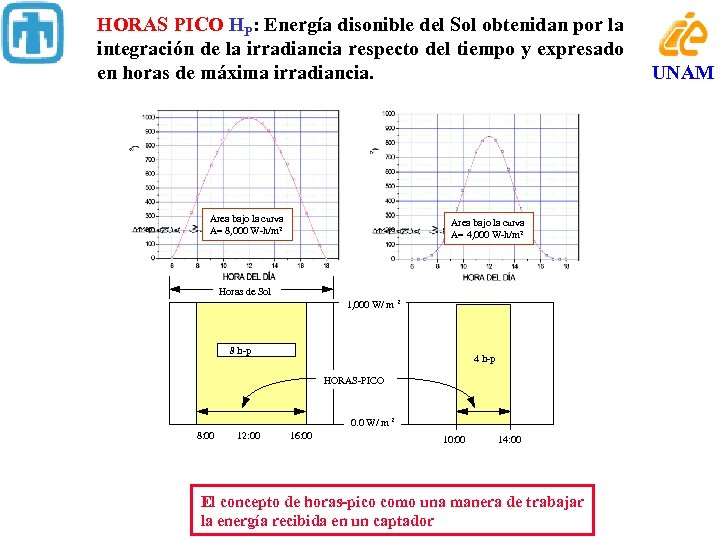 HORAS PICO HP: Energía disonible del Sol obtenidan por la integración de la irradiancia