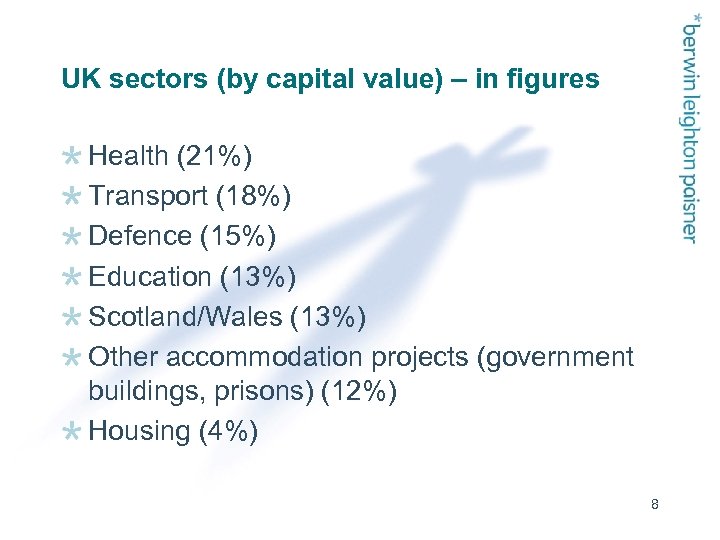 UK sectors (by capital value) – in figures Health (21%) Transport (18%) Defence (15%)
