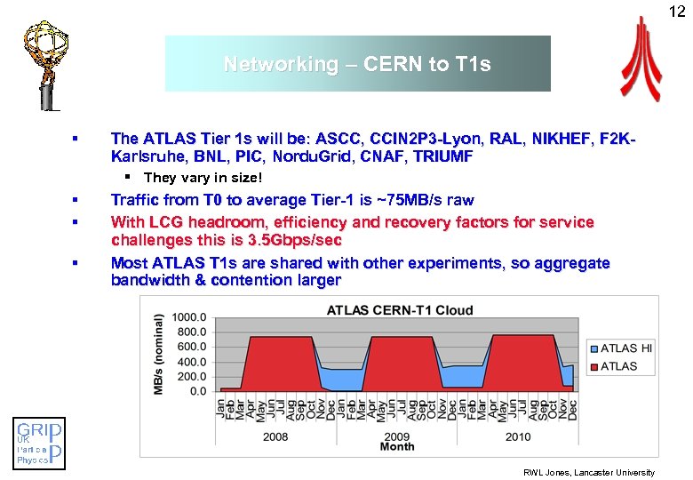 12 Networking – CERN to T 1 s § The ATLAS Tier 1 s