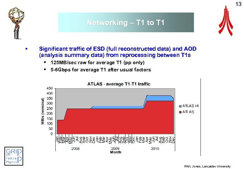 13 Networking – T 1 to T 1 § Significant traffic of ESD (full