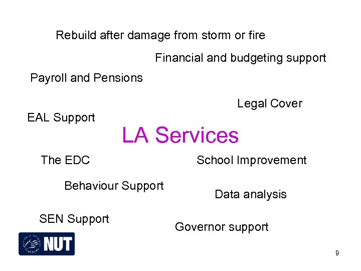 Rebuild after damage from storm or fire Financial and budgeting support Payroll and Pensions