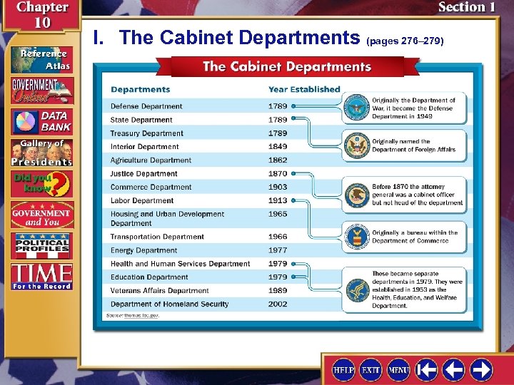 I. The Cabinet Departments (pages 276– 279) 