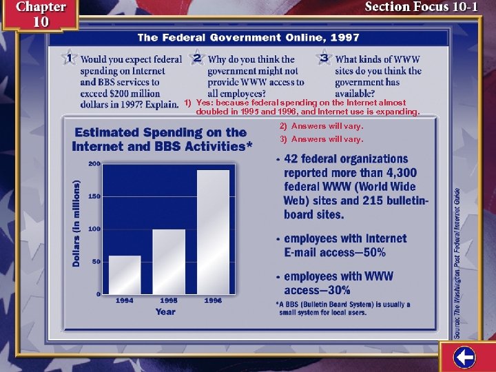 1) Yes: because federal spending on the Internet almost doubled in 1995 and 1996,