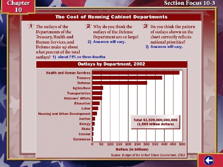 2) Answers will vary. 3) Answers will vary. 1) about 75% or three-fourths 