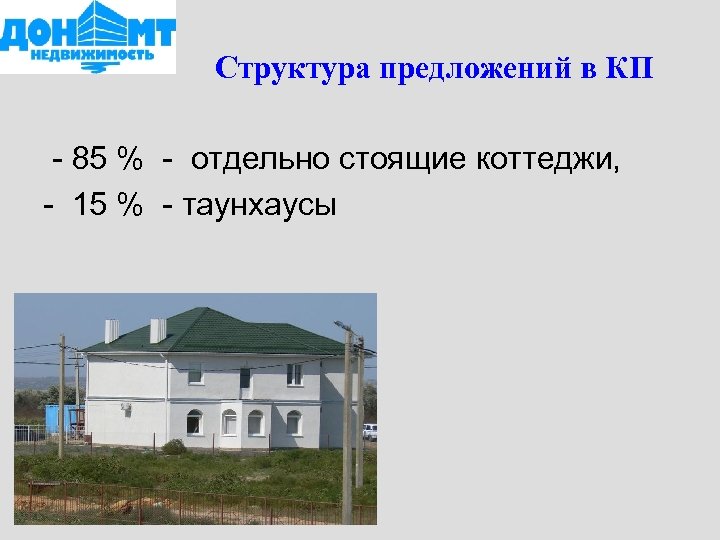 Структура предложений в КП - 85 % - отдельно стоящие коттеджи, - 15 %