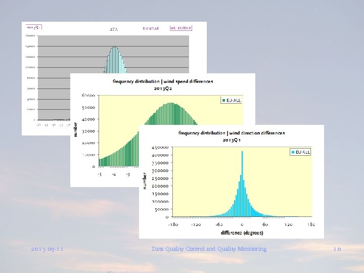 2013 -09 -11 Data Quality Control and Quality Monitoring 10 