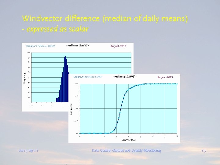 Windvector difference (median of daily means) - expressed as scalar 2013 -09 -11 Data