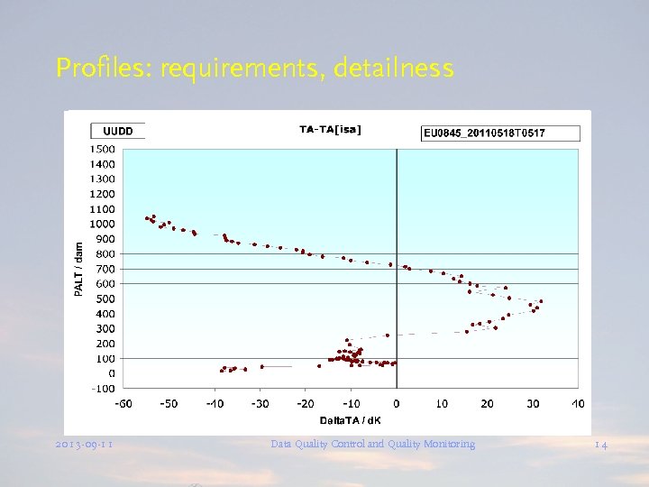 Profiles: requirements, detailness 2013 -09 -11 Data Quality Control and Quality Monitoring 14 