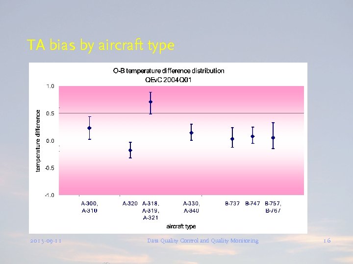 TA bias by aircraft type 2013 -09 -11 Data Quality Control and Quality Monitoring