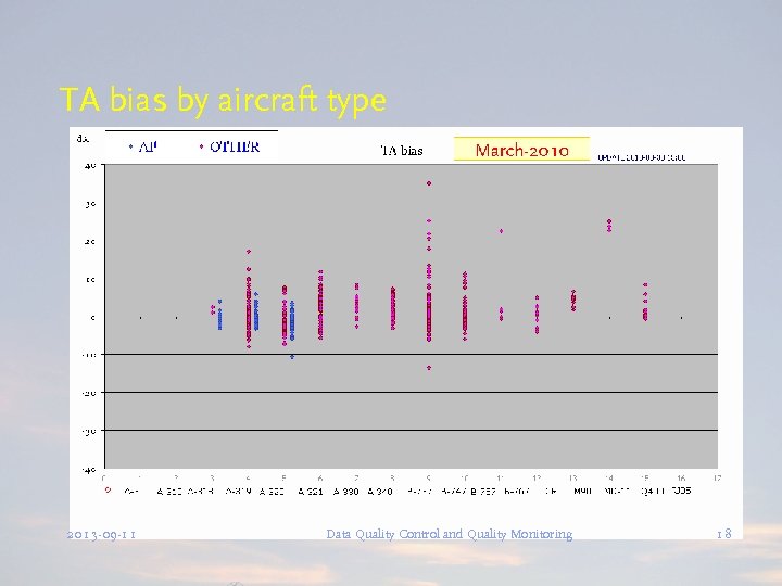 TA bias by aircraft type 2013 -09 -11 Data Quality Control and Quality Monitoring