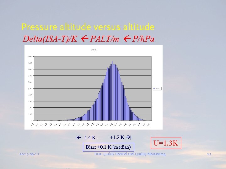 Pressure altitude versus altitude Delta(ISA-T)/K PALT/m P/h. Pa | -1. 4 K +1. 2