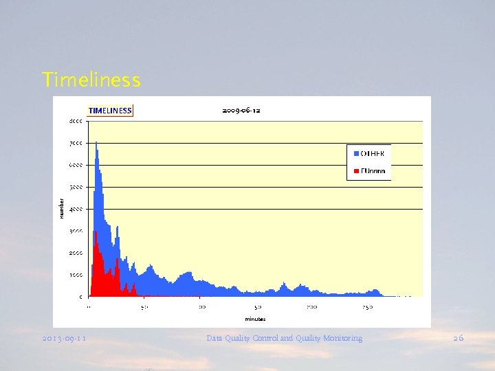 Timeliness 2013 -09 -11 Data Quality Control and Quality Monitoring 26 