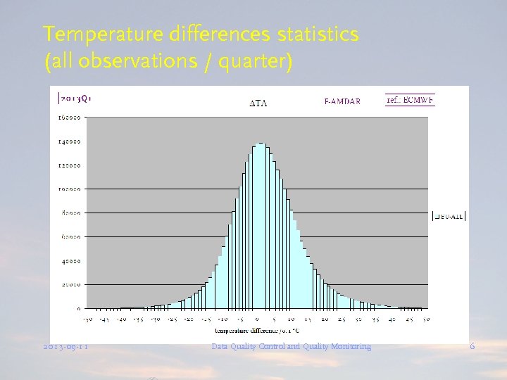 Temperature differences statistics (all observations / quarter) 2013 -09 -11 Data Quality Control and