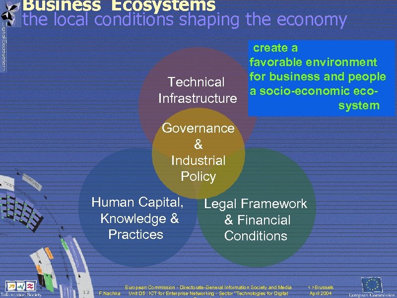 Business Ecosystems the local conditions shaping the economy Technical Infrastructure “create a favorable environment