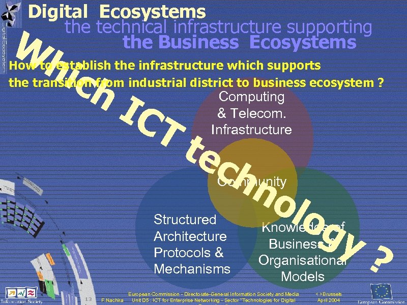 Digital Ecosystems the technical infrastructure supporting the Business Ecosystems W hic How to establish