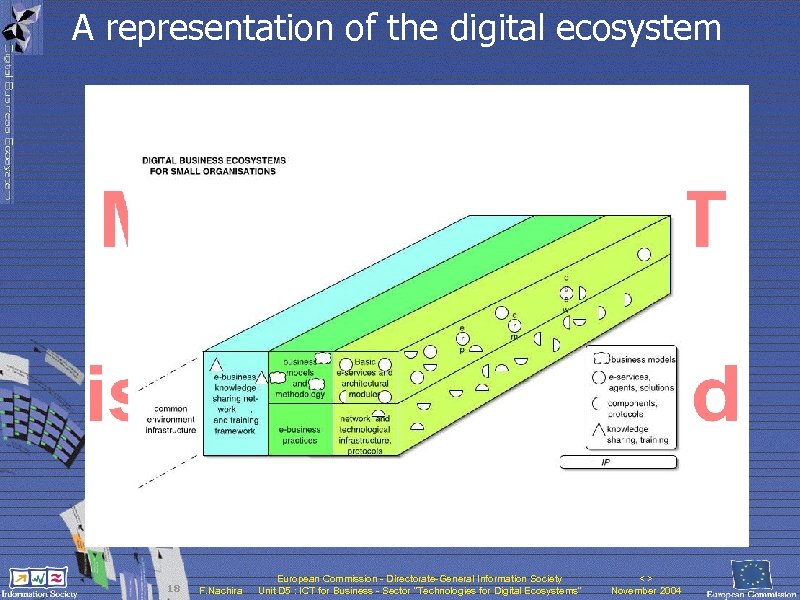 A representation of the digital ecosystem 18 F. Nachira European Commission - Directorate-General Information