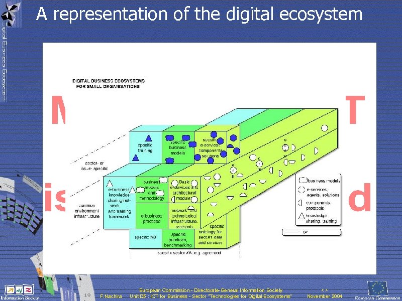 A representation of the digital ecosystem 19 F. Nachira European Commission - Directorate-General Information