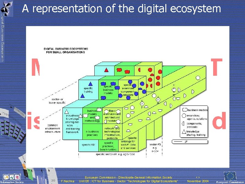 A representation of the digital ecosystem 20 F. Nachira European Commission - Directorate-General Information