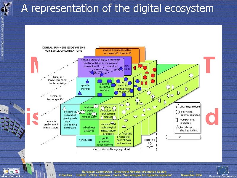 A representation of the digital ecosystem 21 F. Nachira European Commission - Directorate-General Information