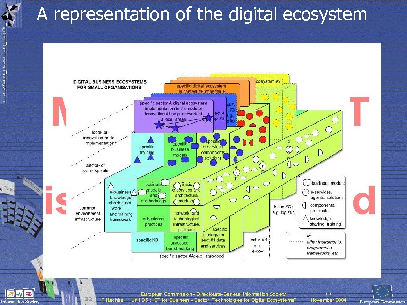 A representation of the digital ecosystem 22 F. Nachira European Commission - Directorate-General Information