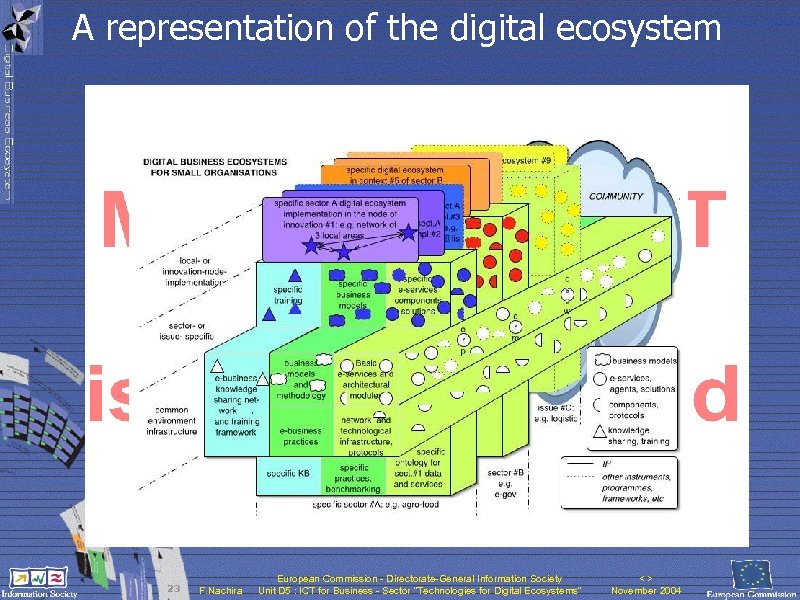 A representation of the digital ecosystem 23 F. Nachira European Commission - Directorate-General Information