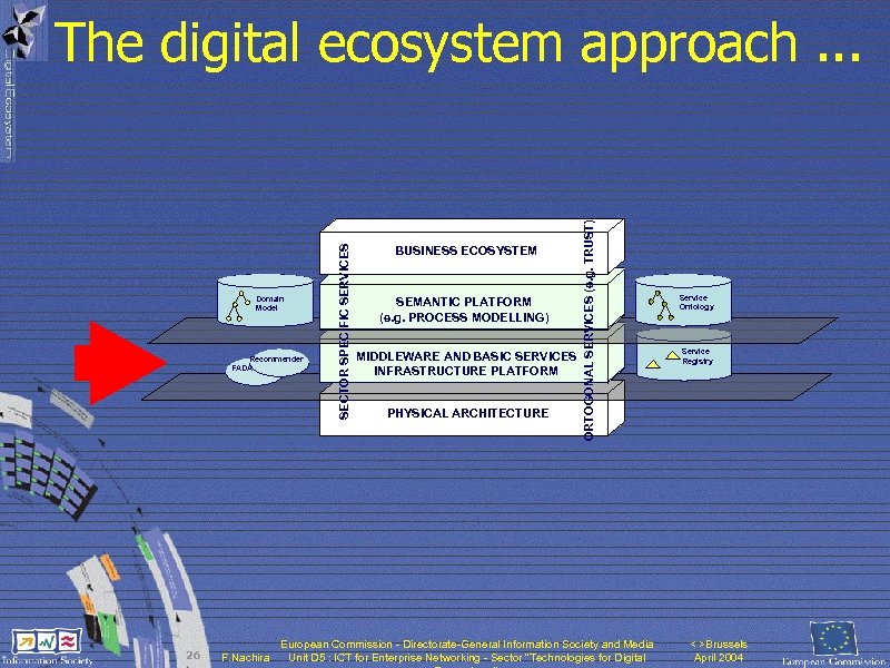 Recommender FADA 26 F. Nachira BUSINESS ECOSYSTEM SEMANTIC PLATFORM (e. g. PROCESS MODELLING) MIDDLEWARE