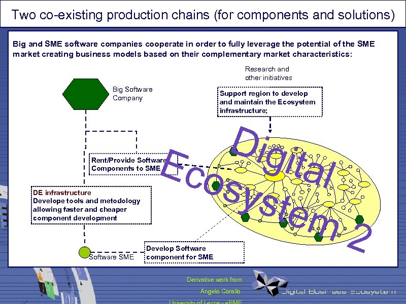 Two co-existing production chains (for components and solutions) Big and SME software companies cooperate