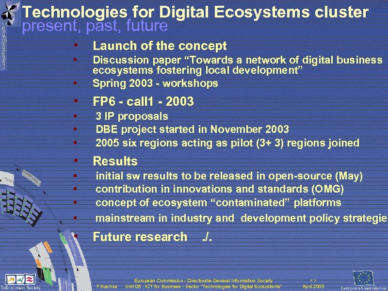 Technologies for Digital Ecosystems cluster present, past, future • Launch of the concept •